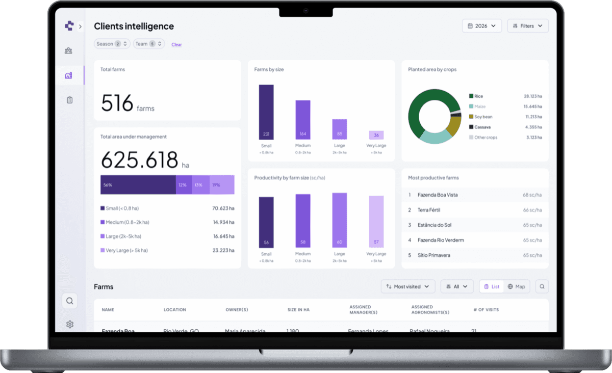 Centralize data and secure continuity