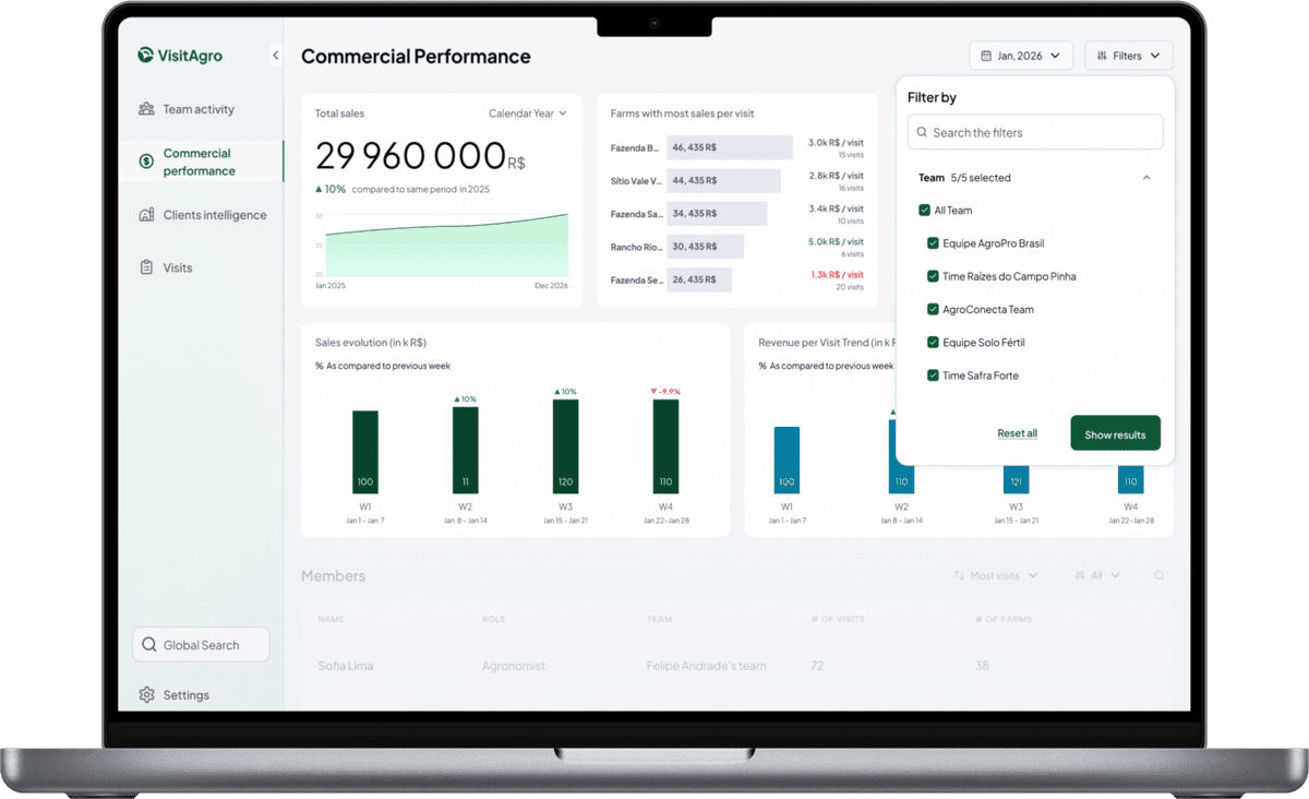 Gain full operational oversight